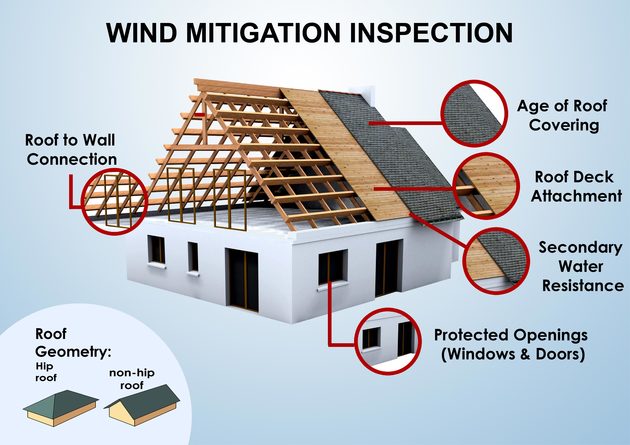 wind-mitigation-inspection-fort-pierce-fl