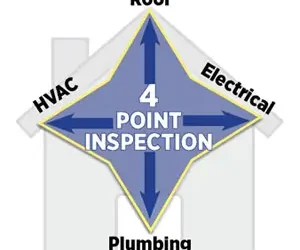 Inspection Connection Blog 2 4-Point Inspections in Vero Beach & Sebastian: Why Homeowners Trust Vcita for Certified Results