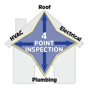 4-Point Inspections in Vero Beach & Sebastian: Why Homeowners Trust Vcita for Certified Results